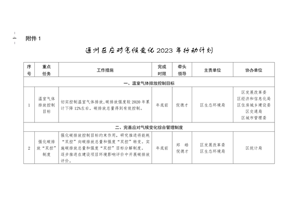 通州区深入打好污染防治攻坚战2023年行动计划(图4)