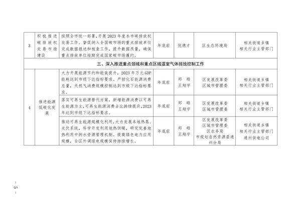 通州区深入打好污染防治攻坚战2023年行动计划(图5)