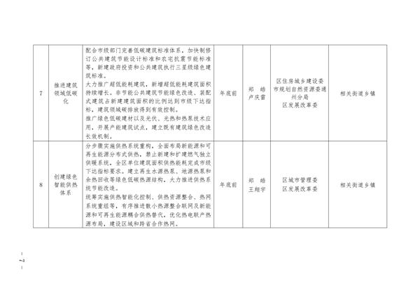 通州区深入打好污染防治攻坚战2023年行动计划(图7)