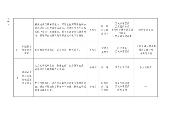 通州区深入打好污染防治攻坚战2023年行动计划(图8)