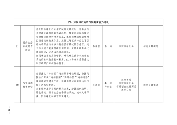 通州区深入打好污染防治攻坚战2023年行动计划(图9)