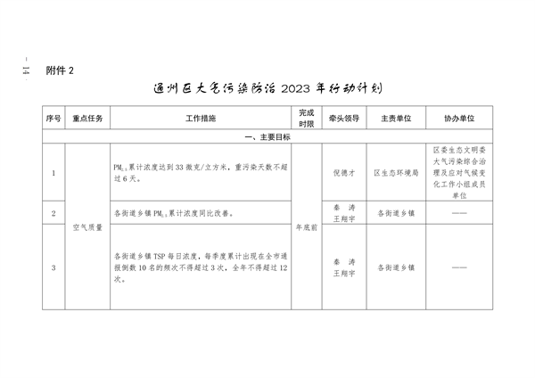 通州区深入打好污染防治攻坚战2023年行动计划(图14)