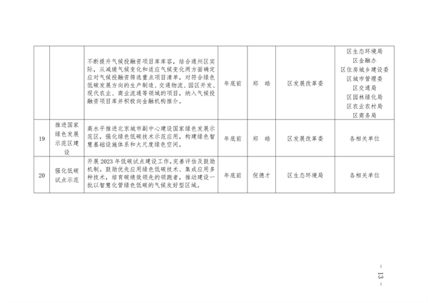 通州区深入打好污染防治攻坚战2023年行动计划(图13)