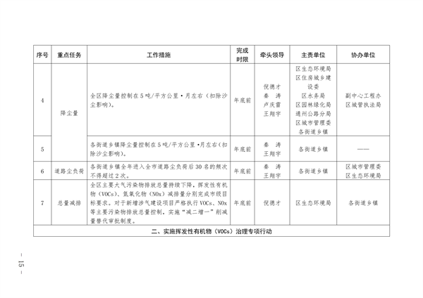 通州区深入打好污染防治攻坚战2023年行动计划(图15)
