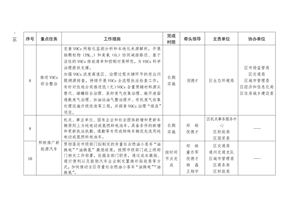 通州区深入打好污染防治攻坚战2023年行动计划(图16)