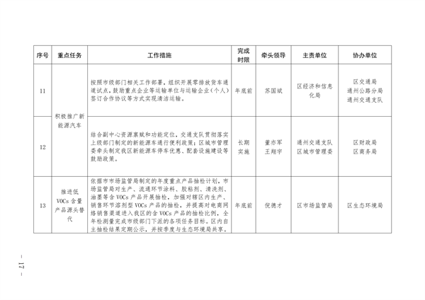 通州区深入打好污染防治攻坚战2023年行动计划(图17)