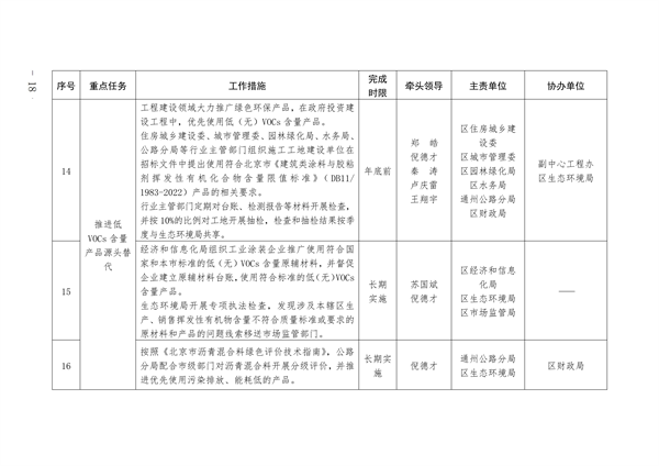 通州区深入打好污染防治攻坚战2023年行动计划(图18)