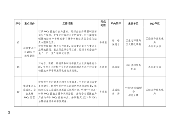 通州区深入打好污染防治攻坚战2023年行动计划(图19)