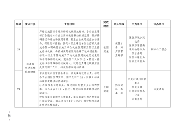 通州区深入打好污染防治攻坚战2023年行动计划(图23)