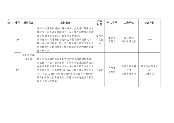 通州区深入打好污染防治攻坚战2023年行动计划(图22)