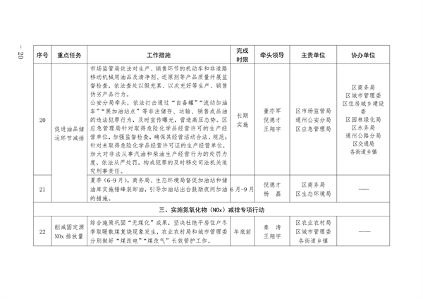 通州区深入打好污染防治攻坚战2023年行动计划(图20)