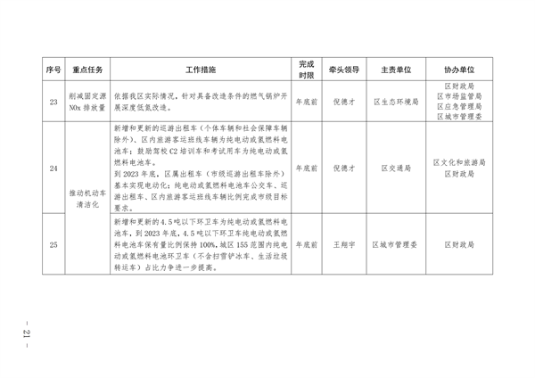 通州区深入打好污染防治攻坚战2023年行动计划(图21)