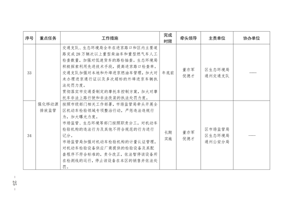 通州区深入打好污染防治攻坚战2023年行动计划(图25)