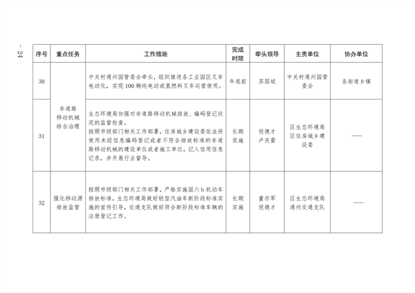 通州区深入打好污染防治攻坚战2023年行动计划(图24)