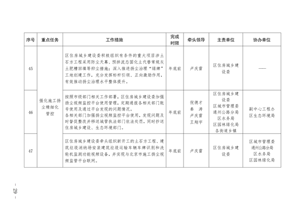 通州区深入打好污染防治攻坚战2023年行动计划(图29)