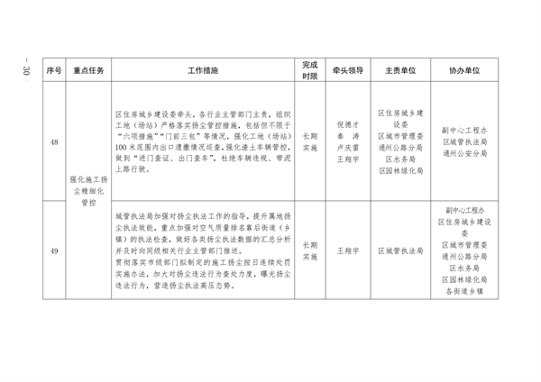 通州区深入打好污染防治攻坚战2023年行动计划(图30)