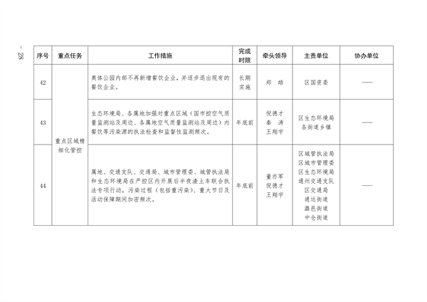 通州区深入打好污染防治攻坚战2023年行动计划(图28)