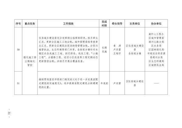 通州区深入打好污染防治攻坚战2023年行动计划(图31)