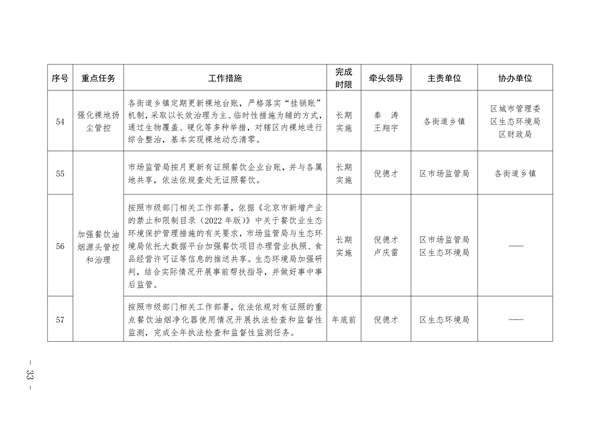 通州区深入打好污染防治攻坚战2023年行动计划(图33)