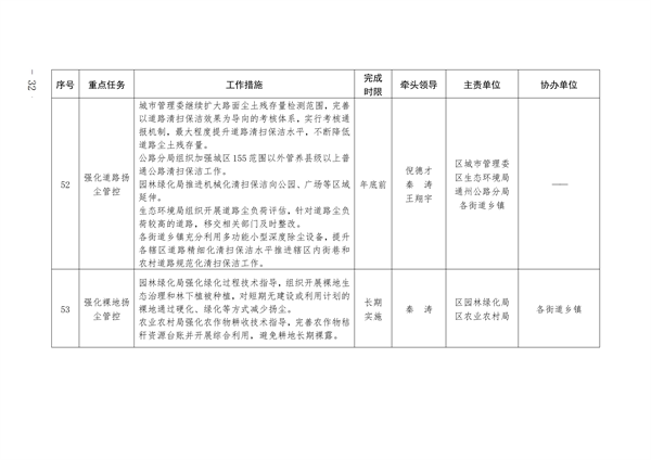 通州区深入打好污染防治攻坚战2023年行动计划(图32)