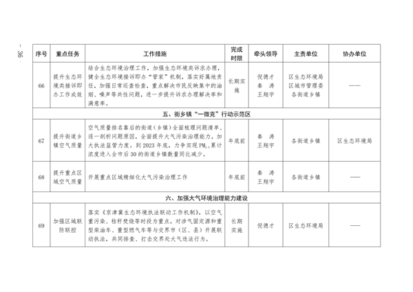 通州区深入打好污染防治攻坚战2023年行动计划(图36)