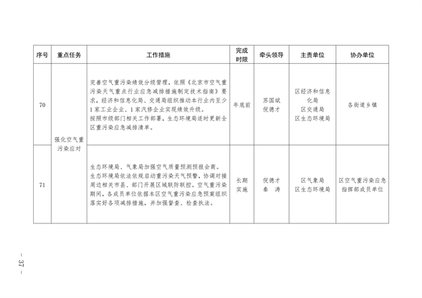 通州区深入打好污染防治攻坚战2023年行动计划(图37)