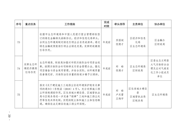 通州区深入打好污染防治攻坚战2023年行动计划(图39)