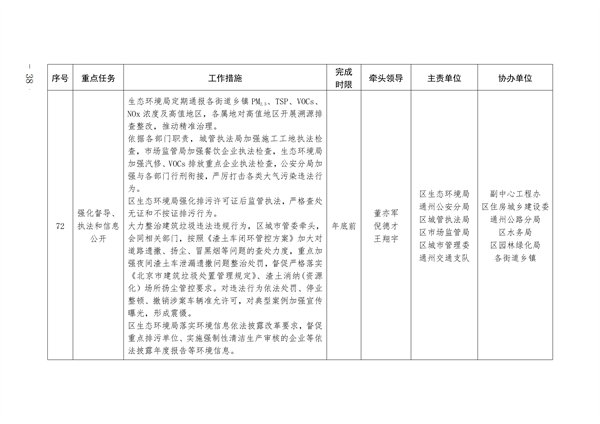 通州区深入打好污染防治攻坚战2023年行动计划(图38)
