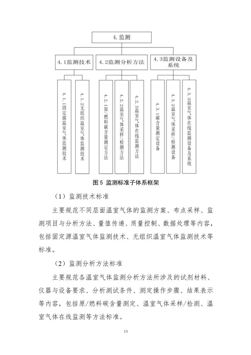 工信部公开征求对《工业领域碳达峰碳中和标准体系建设指南（2023版）》的意见！(图16)
