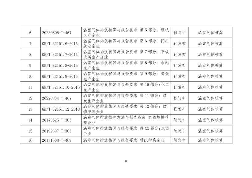 工信部公开征求对《工业领域碳达峰碳中和标准体系建设指南（2023版）》的意见！(图21)