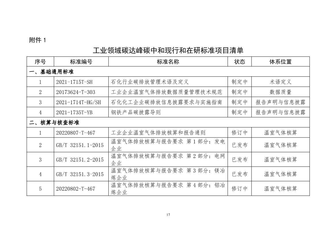 工信部公开征求对《工业领域碳达峰碳中和标准体系建设指南（2023版）》的意见！(图20)