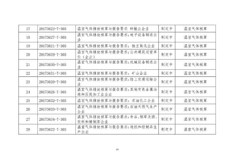 工信部公开征求对《工业领域碳达峰碳中和标准体系建设指南（2023版）》的意见！(图22)