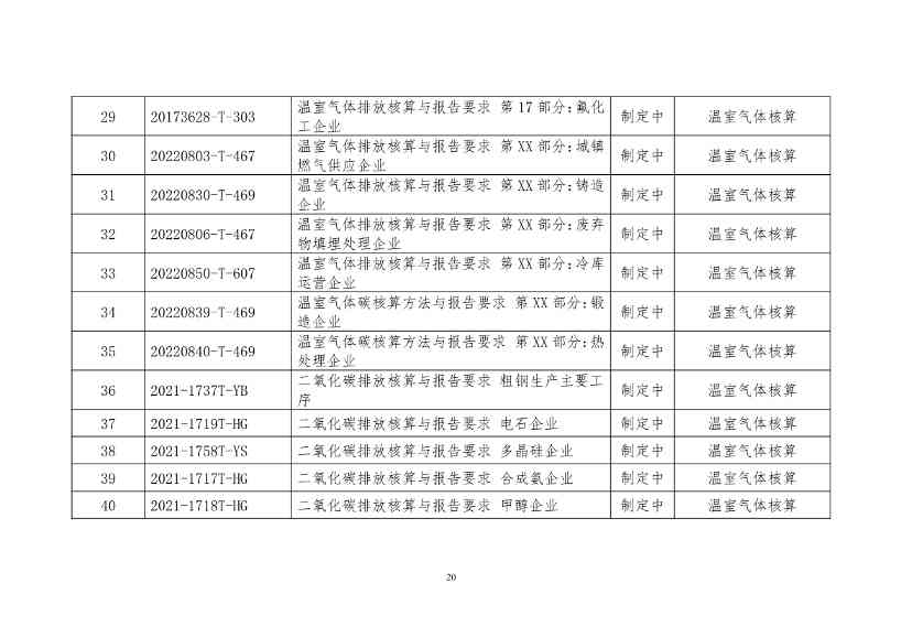 工信部公开征求对《工业领域碳达峰碳中和标准体系建设指南（2023版）》的意见！(图23)