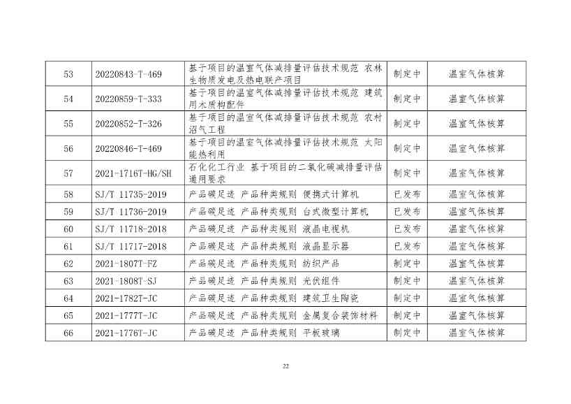 工信部公开征求对《工业领域碳达峰碳中和标准体系建设指南（2023版）》的意见！(图25)