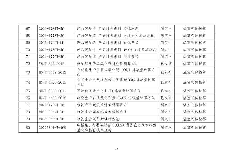 工信部公开征求对《工业领域碳达峰碳中和标准体系建设指南（2023版）》的意见！(图26)