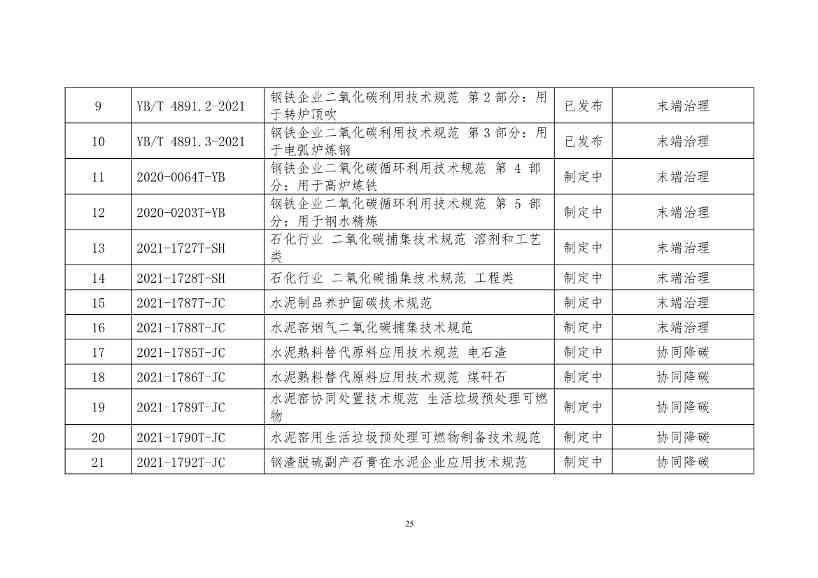 工信部公开征求对《工业领域碳达峰碳中和标准体系建设指南（2023版）》的意见！(图28)