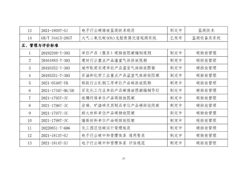 工信部公开征求对《工业领域碳达峰碳中和标准体系建设指南（2023版）》的意见！(图30)