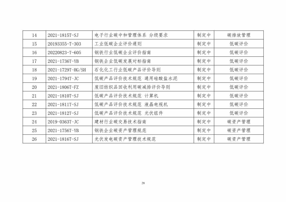 工信部公开征求对《工业领域碳达峰碳中和标准体系建设指南（2023版）》的意见！(图31)