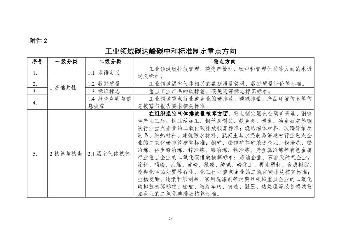 工信部公开征求对《工业领域碳达峰碳中和标准体系建设指南（2023版）》的意见！(图32)