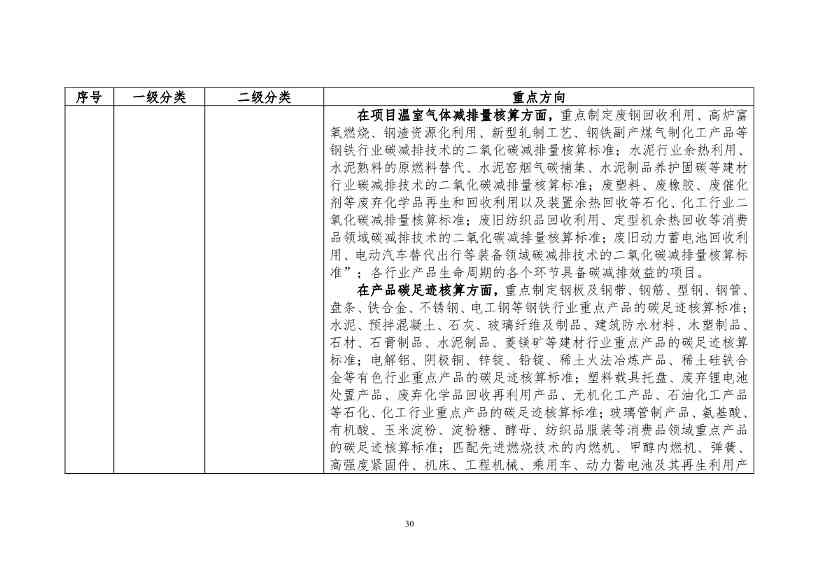 工信部公开征求对《工业领域碳达峰碳中和标准体系建设指南（2023版）》的意见！(图33)