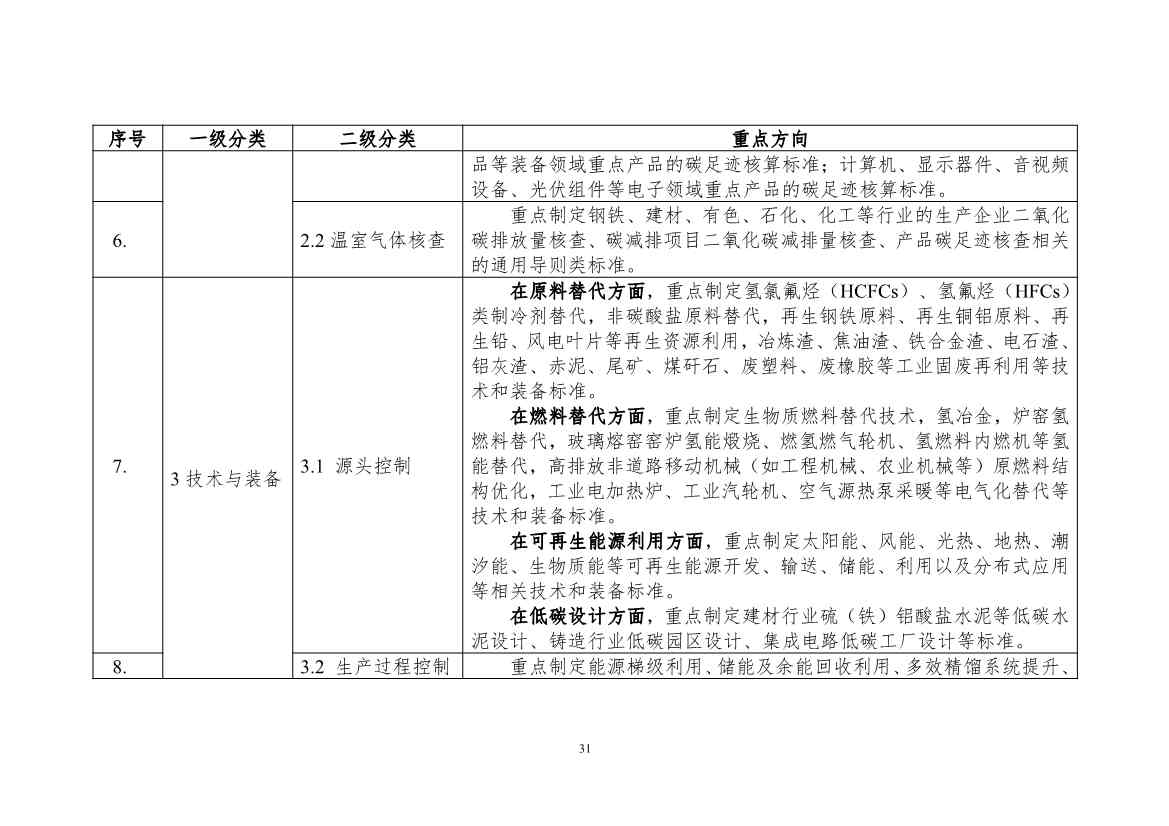 工信部公开征求对《工业领域碳达峰碳中和标准体系建设指南（2023版）》的意见！(图34)