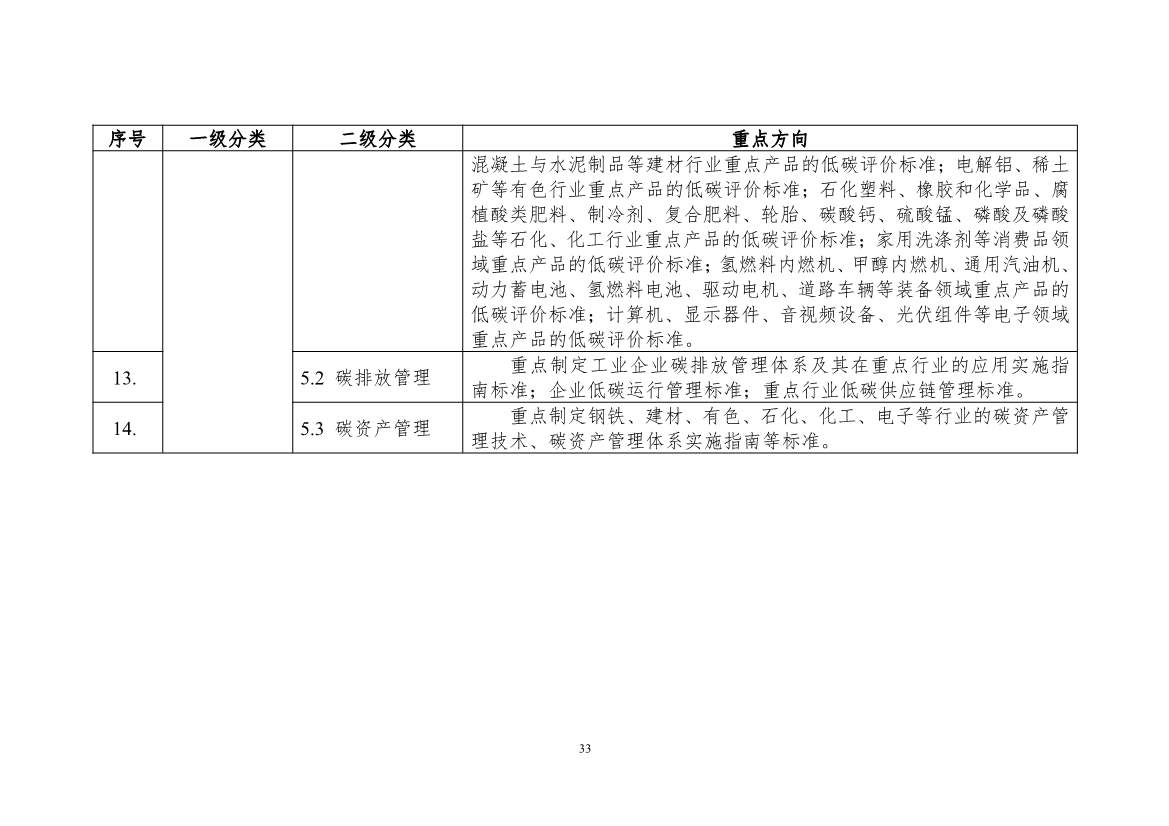 工信部公开征求对《工业领域碳达峰碳中和标准体系建设指南（2023版）》的意见！(图36)