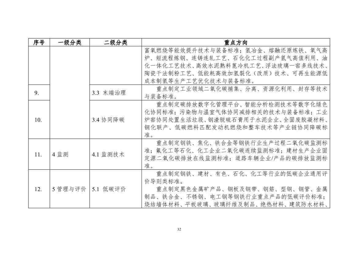 工信部公开征求对《工业领域碳达峰碳中和标准体系建设指南（2023版）》的意见！(图35)