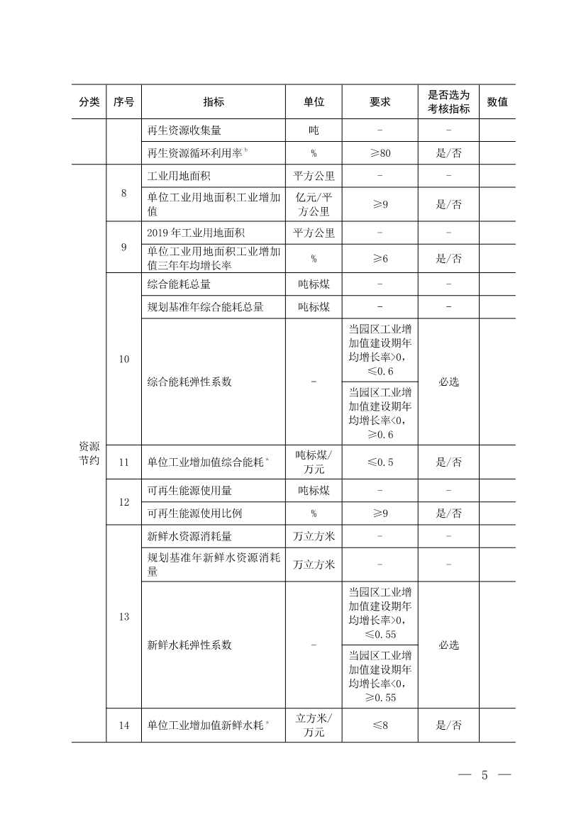 051908451818_08d460896-3896-439c-a43b-f2082317821b_3.jpg 生态环境部通知:报送2022年度生态文明建设示范区(生态工业园区)建设评价报告(图3)