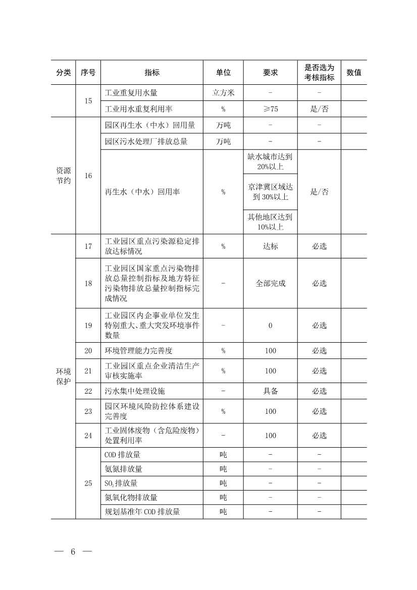 051908451818_08d460896-3896-439c-a43b-f2082317821b_4.jpg 生态环境部通知:报送2022年度生态文明建设示范区(生态工业园区)建设评价报告(图4)