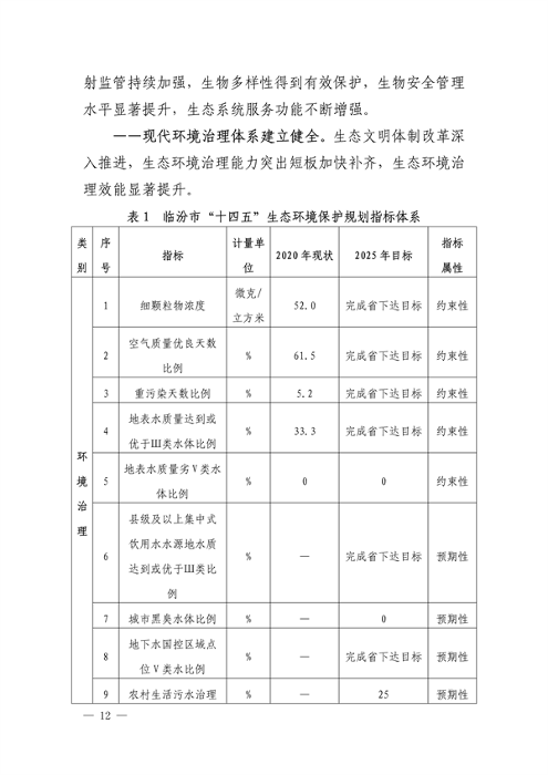 《临汾市“十四五”生态环境保护规划》发布(图12)