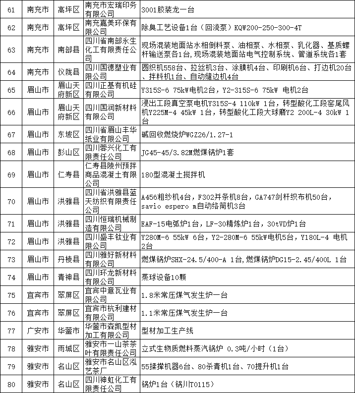 194_副本.png 共94家 四川省公示2022年落后产能退出情况(图4)