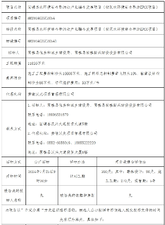 1.1亿！水环境综合整治EPCO项目开标