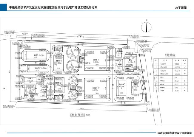 山西平遥生活污水处理厂建设项目批后公布