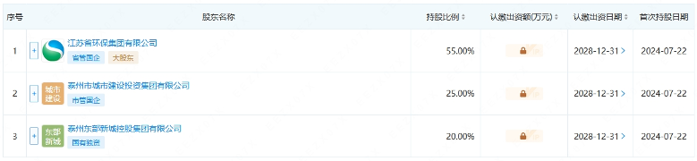 江苏泰州环保产业发展有限公司揭牌(图2)